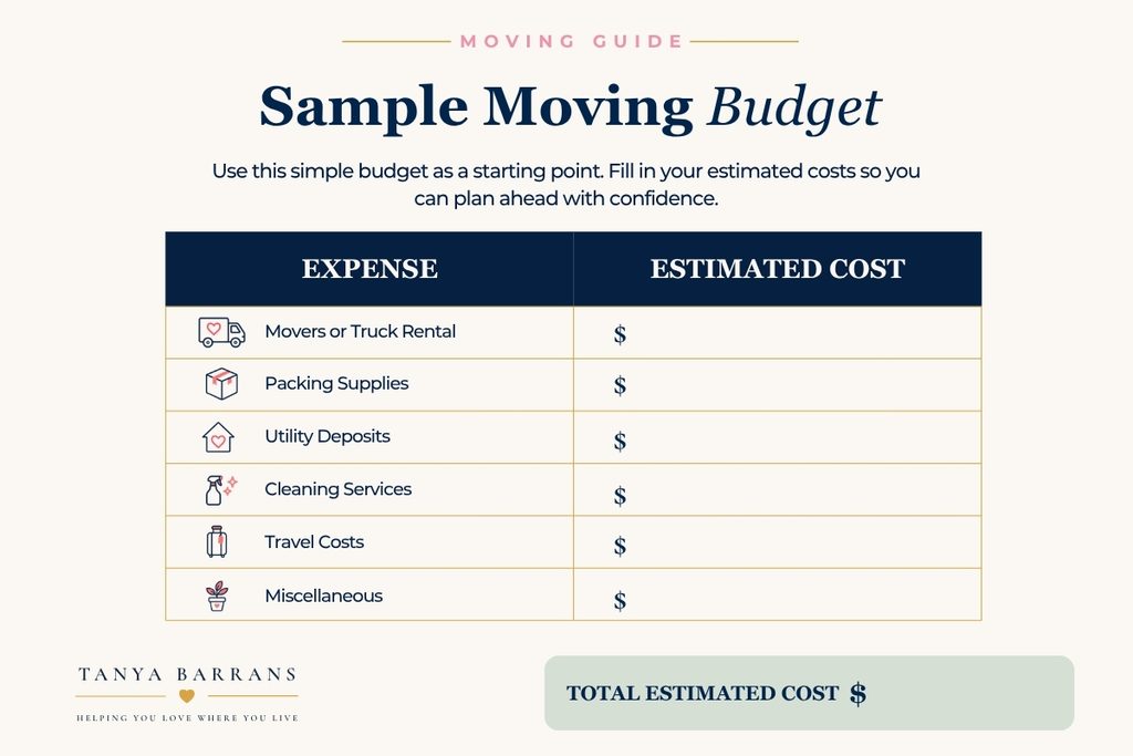 Sample moving budget worksheet with lines for movers or truck rental, packing supplies, utility deposits, cleaning services, travel costs and miscellaneous, plus a total estimated cost